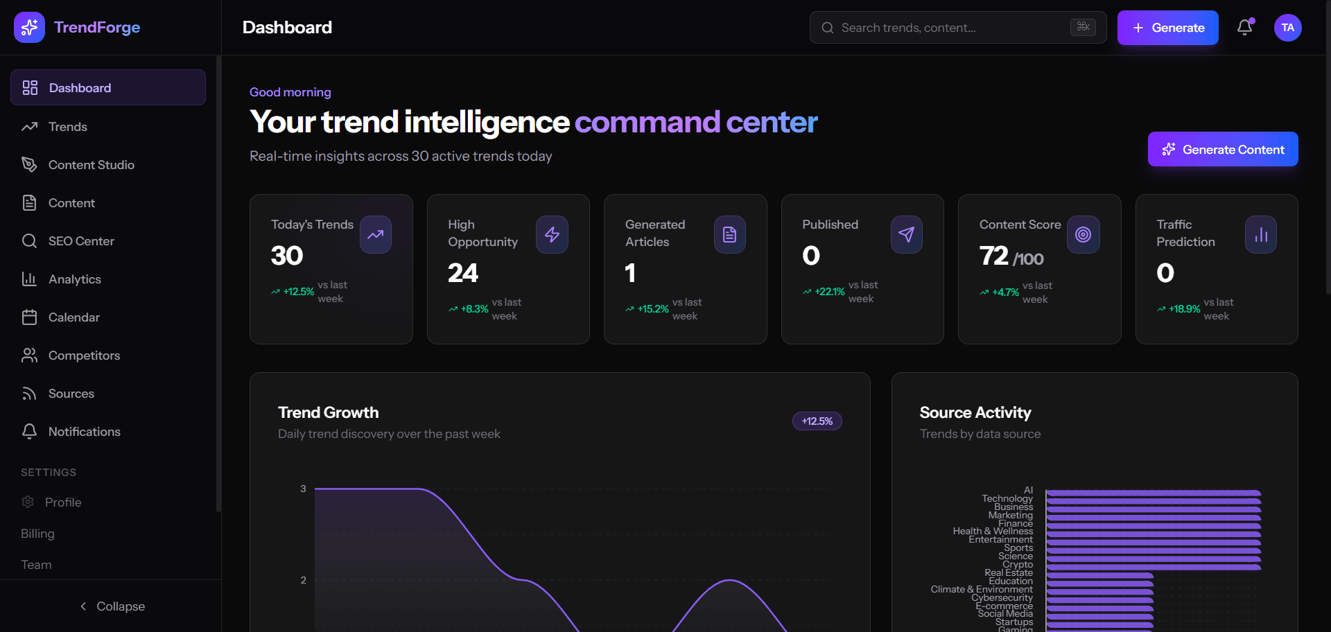 TrendForge AI – AI Trend Intelligence Platform — screenshot 1