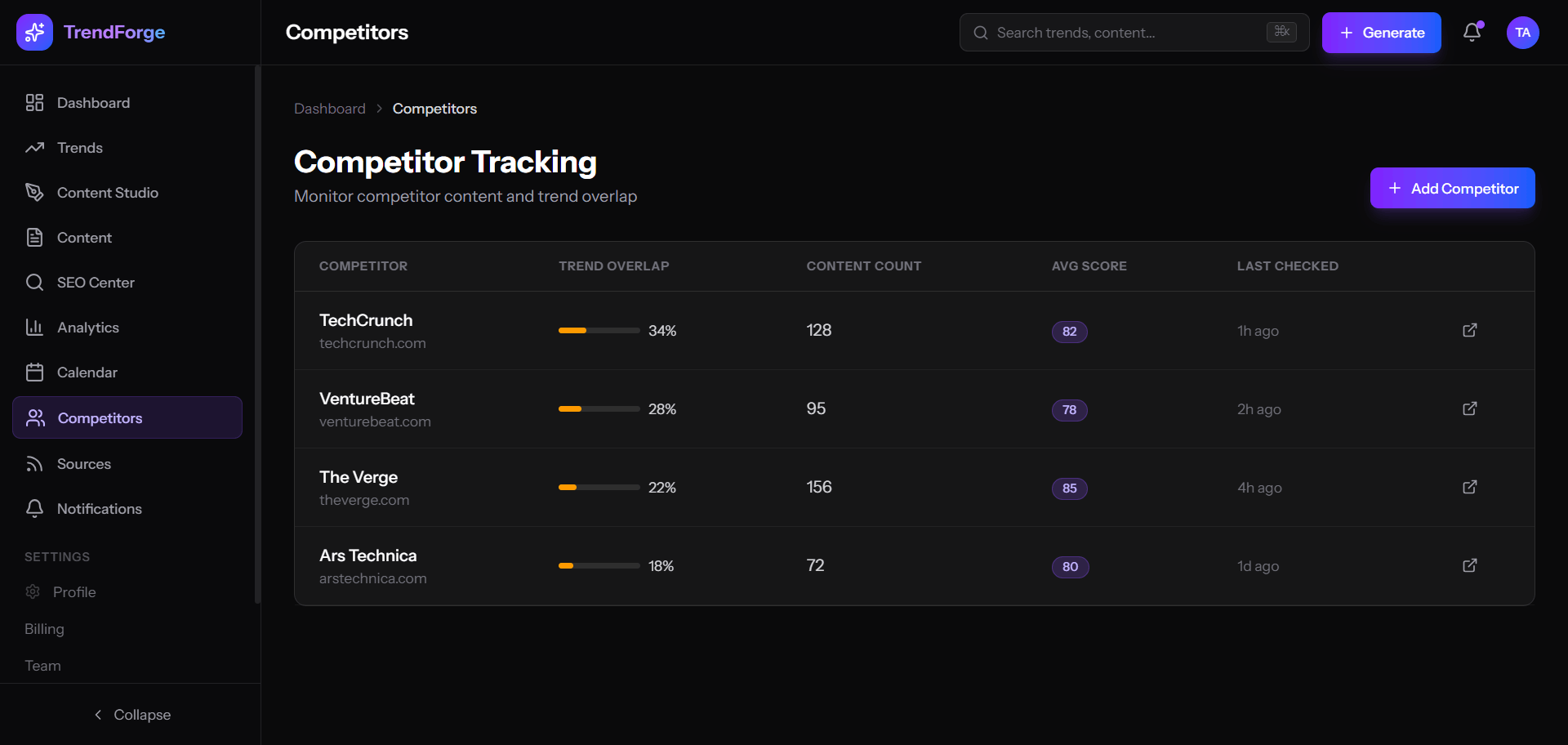 TrendForge AI – AI Trend Intelligence Platform — screenshot 5